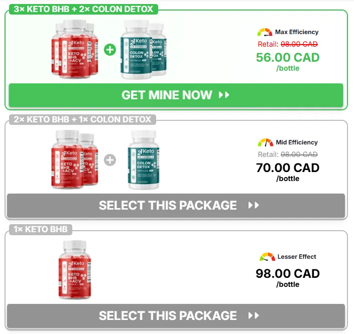 21Keto Gummies Pricing